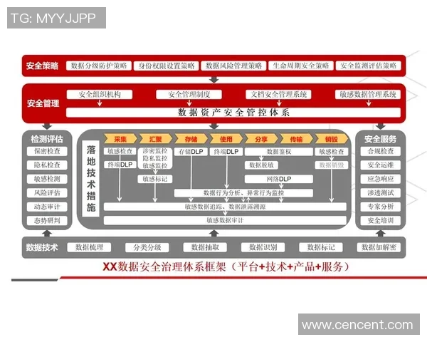 玩家数据隐私与安全的挑战及其在数字资产所有权中的重要性分析